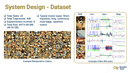 Data collection process