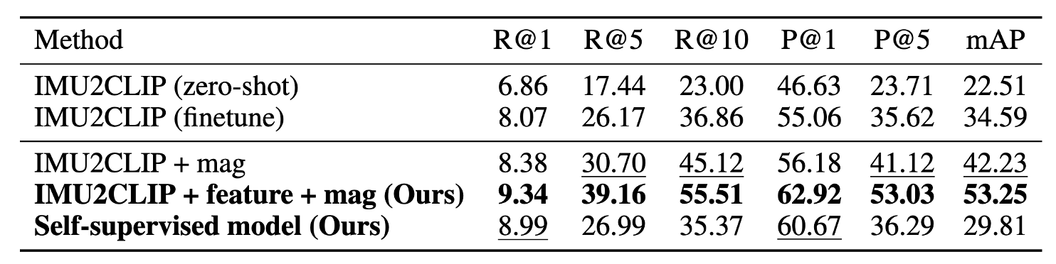 Results: feature engineering vs self-supervised learning